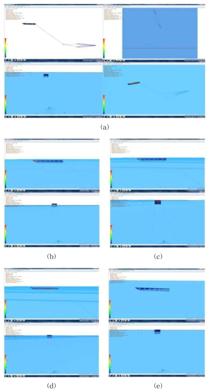 파랑의 방향 및 파고에 선체 및 어구의 동요(2000톤급)의 동요 (파랑의 방향: 선수로부터 60°, 파고: (a) 0m, (b) 3m, (c) 5m, (d) 7m, (e) 10m)