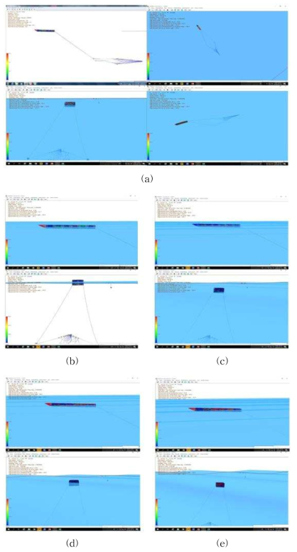 파랑의 방향 및 파고에 선체 및 어구의 동요(2000톤급)의 동요 (파랑의 방향: 선수로부터 120°, 파고: (a) 0m, (b) 3m, (c) 5m, (d) 7m, (e) 10m)