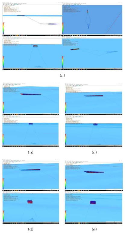 파랑의 방향 및 파고에 선체 및 어구의 동요(2000톤급)의 동요 (파랑의 방향: 선수로부터 150°, 파고: (a) 0m, (b) 3m, (c) 5m, (d) 7m, (e) 10m)
