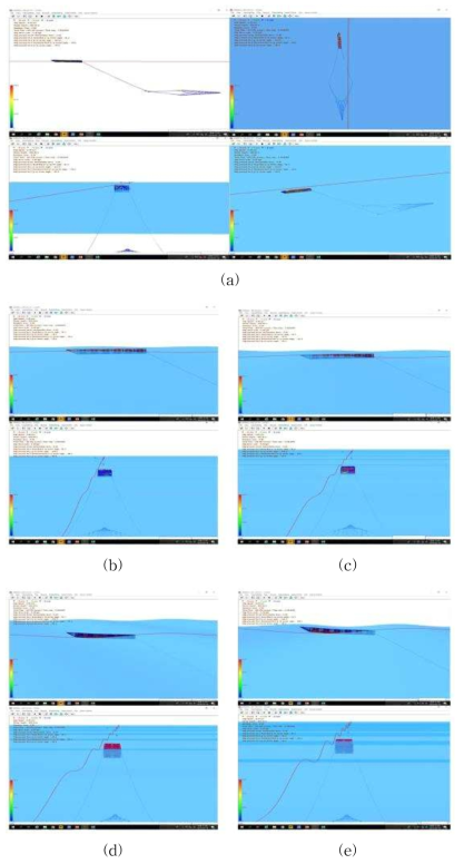 파랑의 방향 및 파고에 선체 및 어구의 동요(2000톤급)의 동요 (파랑의 방향: 선수로부터 180°, 파고: (a) 0m, (b) 3m, (c) 5m, (d) 7m, (e) 10m)
