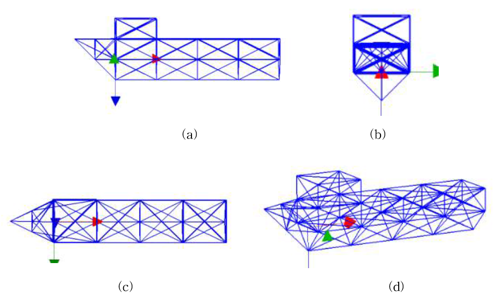모델링 된 트롤선 ((a) 측면도, (b) 정면도, (c) 상면도, (d) 3차원)