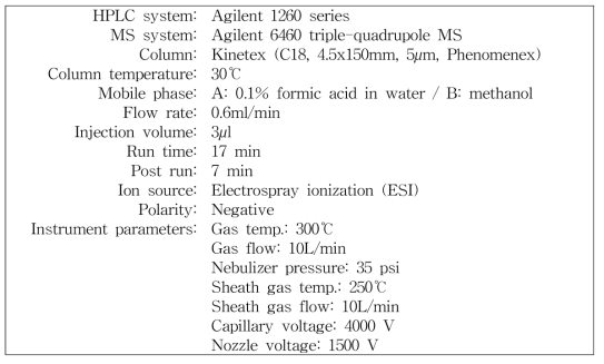 LC-MS/MS 장비 분석 조건