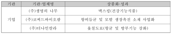 옻나무 관련 연구소 및 기업