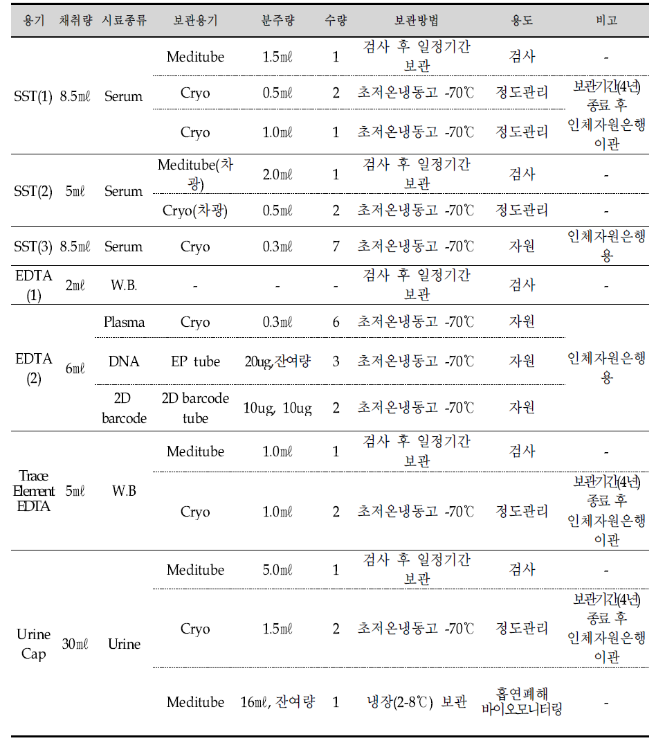 제작 자원의 종류