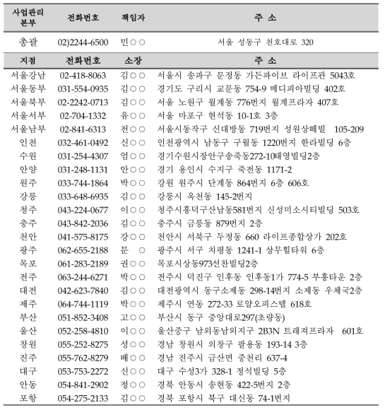 전국 검체운송 Network