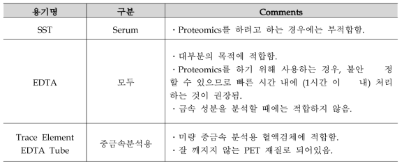 혈액 검체 용기의 종류 및 특징