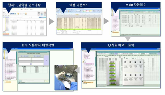 자동전산접수 시스템