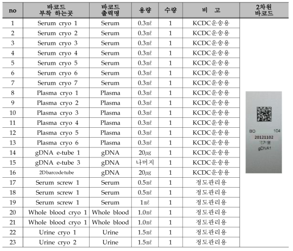 자원 및 질관리 바코드 부착하는 곳