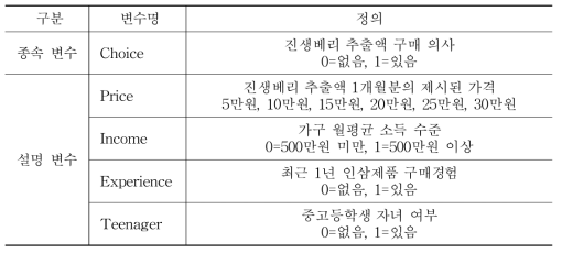 진생베리 추출액 변수 정의