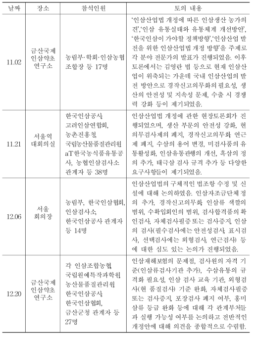 개정안 의견수렴을 위한 현장토론회 및 전문가 간담회 내용