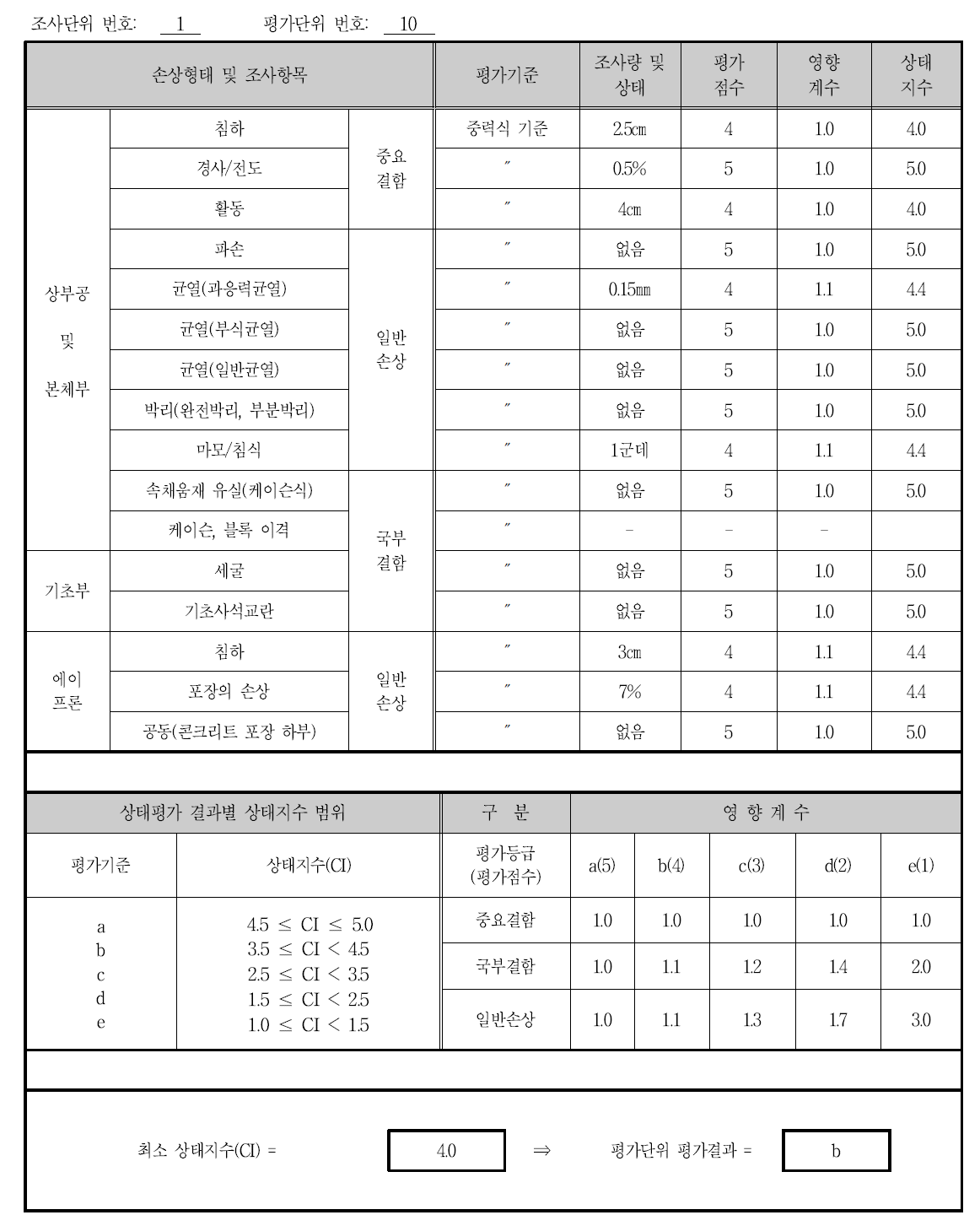 평가단위별 상태평가 결과 산정(예)