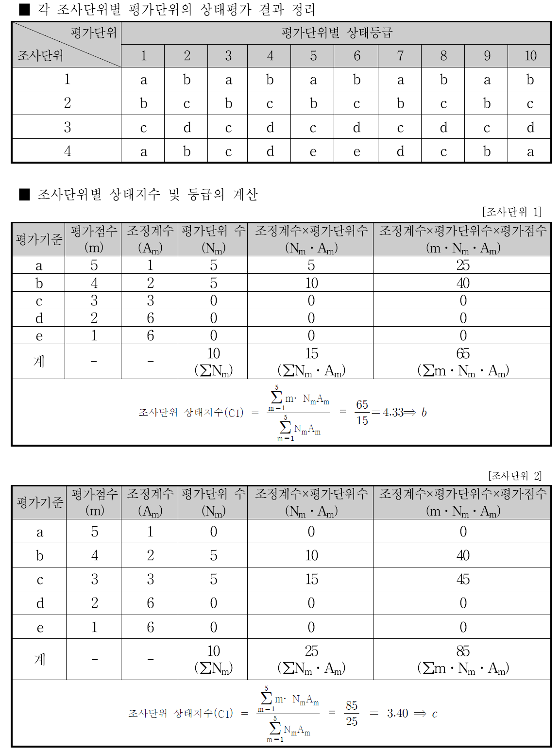 조사단위의 상태평가(예)