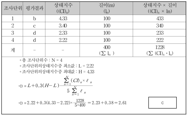 조사대상 전체 구조물의 상태평가 결과 산정(예)