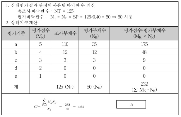 구조부재별 상태평가 결과 산정 [예제2-바닥판]