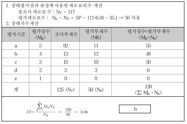 구조부재별 상태평가 결과 산정 [예제3-세로보]