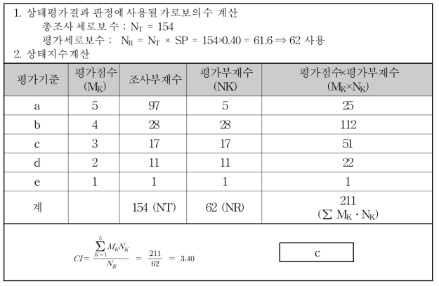 구조부재별 상태평가 결과 산정 [예제4-가로보]