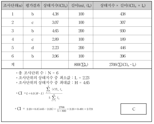 전체구조물의 상태평가(예)