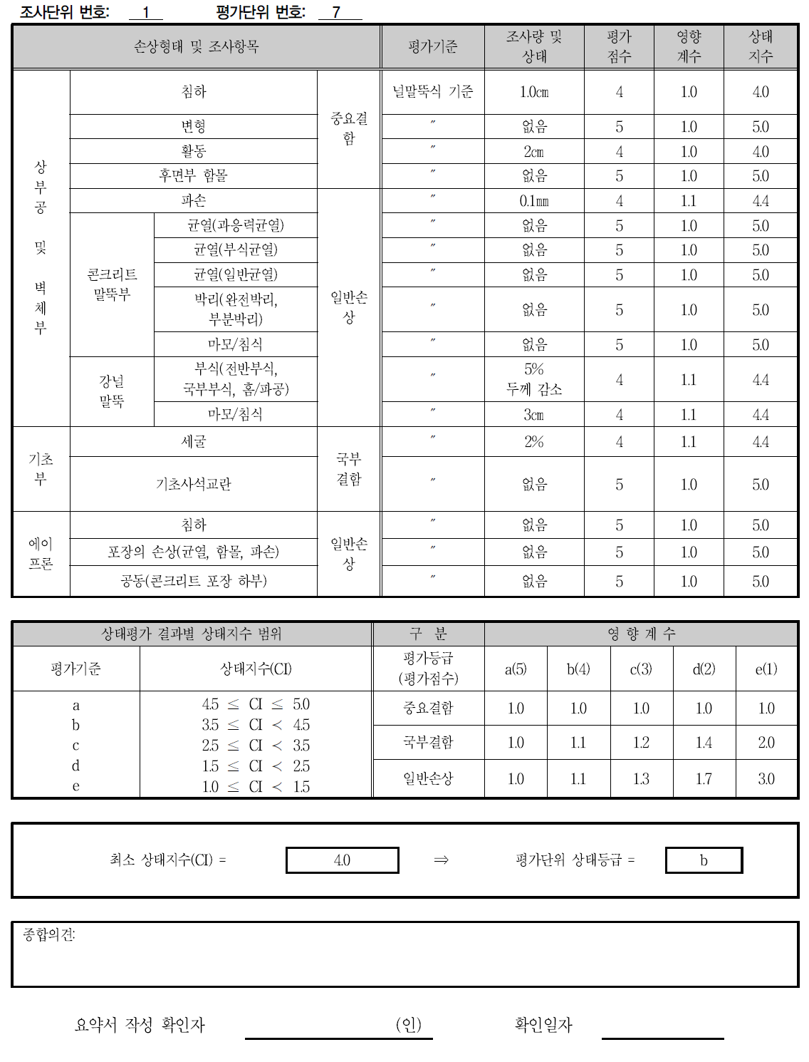 평가단위별 상태평가(예)