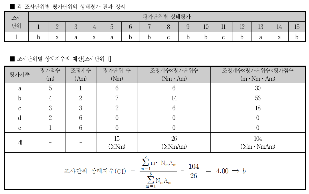 조사단위의 상태평가(예)