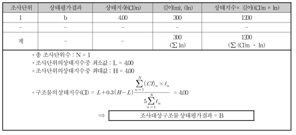 조사대상 전체 구조물의 상태평가등급 산정(예)