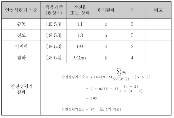 중력식 계류시설 안전성평가 결과 산정(예) : 검토단면 - 1