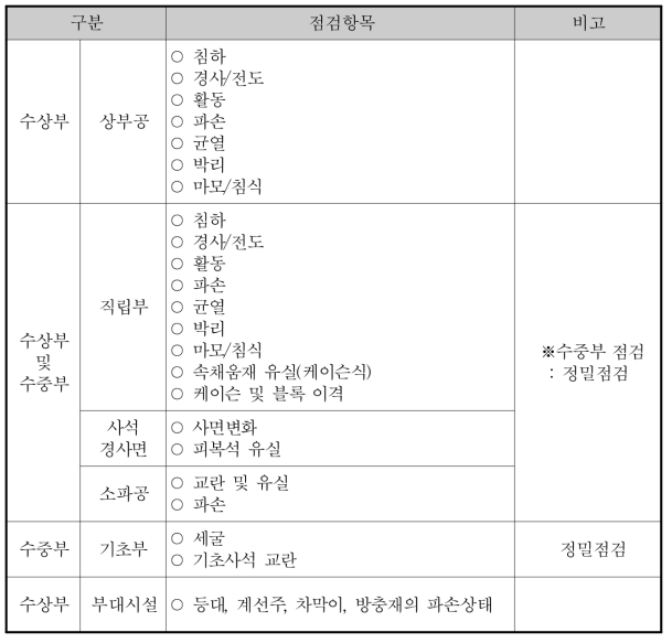 직립제 및 혼성제의 점검항목