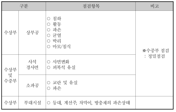 사석식 경사제의 점검항목