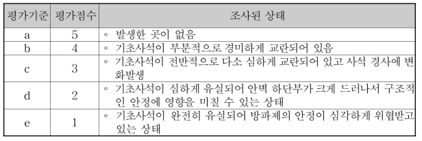 기초사석 교란의 상태평가 기준