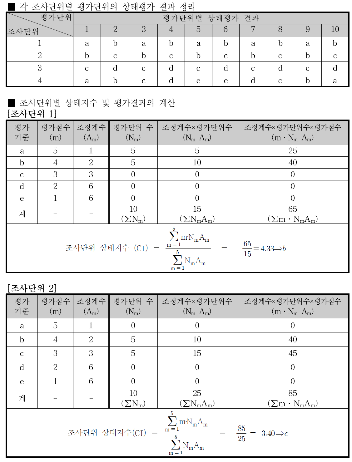 조사단위의 상태평가(예)