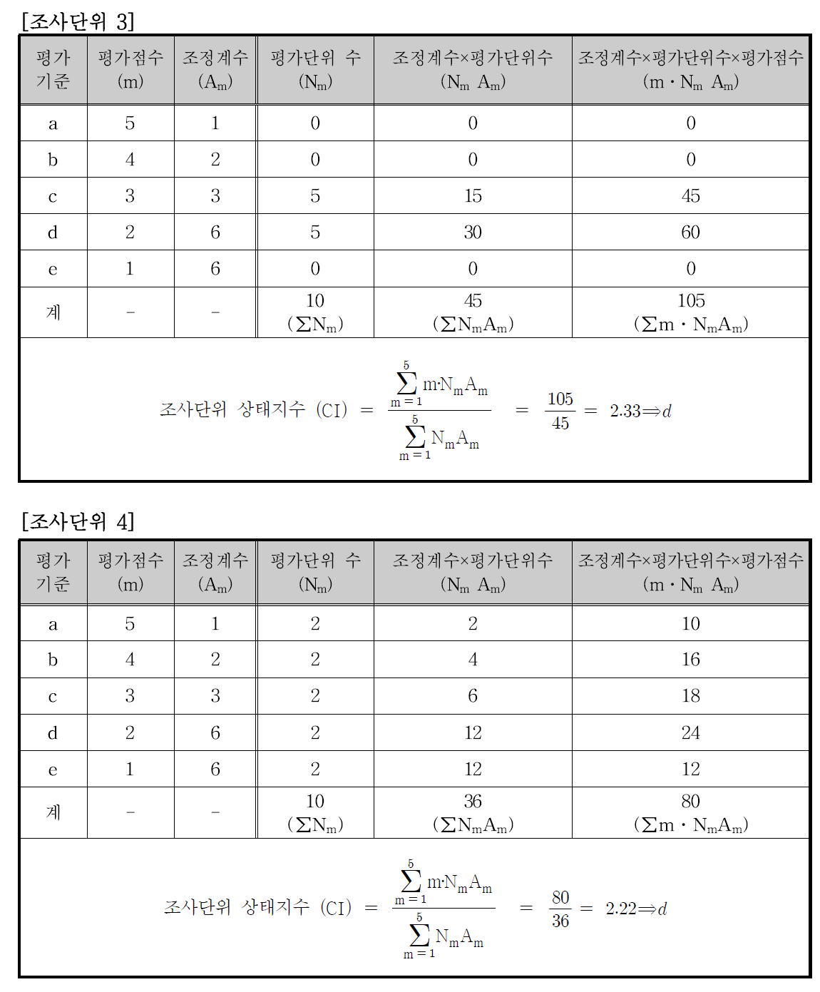 조사단위의 상태평가(예)(계속)