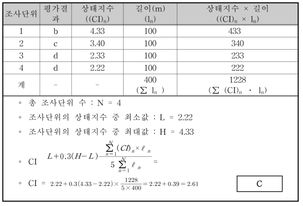 조사 대상 전체 구조물의 상태평가 결과 산정(예)