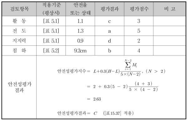 안외곽시설 안전성평가 결과 산정(예) : 검토단면-1