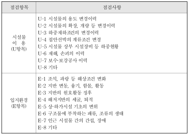 마리나 항만시설 공통 점검사항