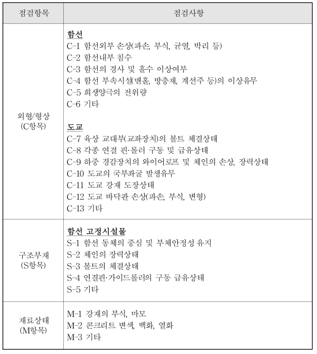 부잔교 점검사항