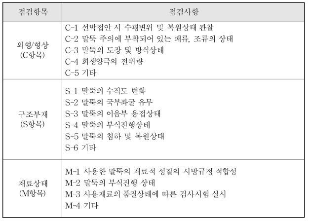 계선말뚝 점검사항