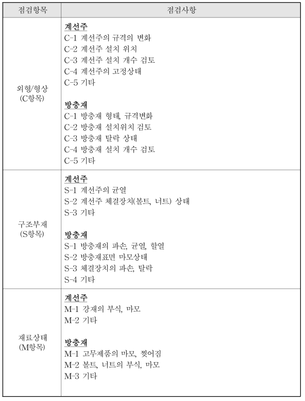 부대시설 점검사항