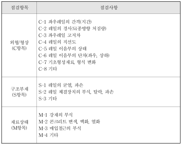 상·하가시설 점검사항