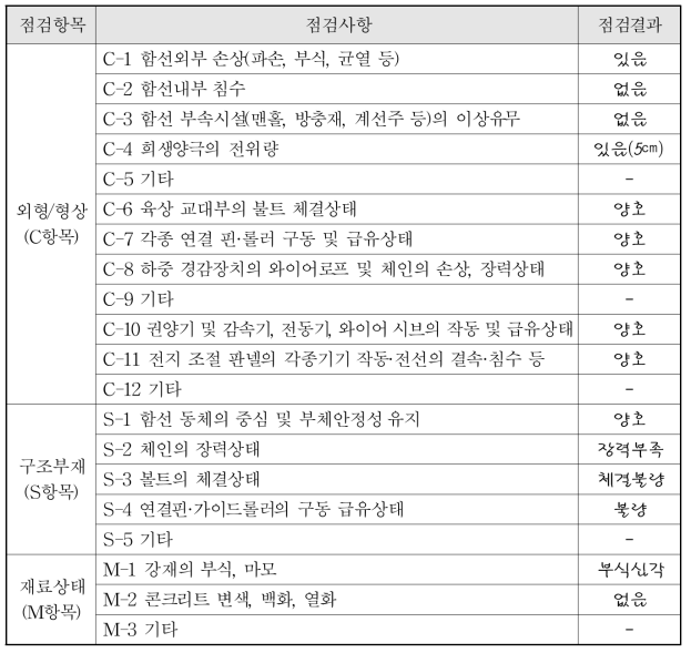 조사요령표 작성(예)