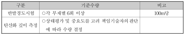 정밀점검의 기본과업 재료시험 기준수량