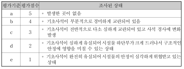 기초사석 교란의 상태평가 기준