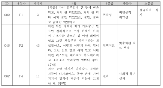 환자 집단 1차 코딩 예시