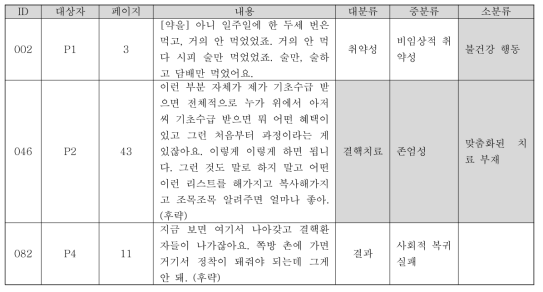 전체 2차 코딩 예시(회색부분 범주 변경)