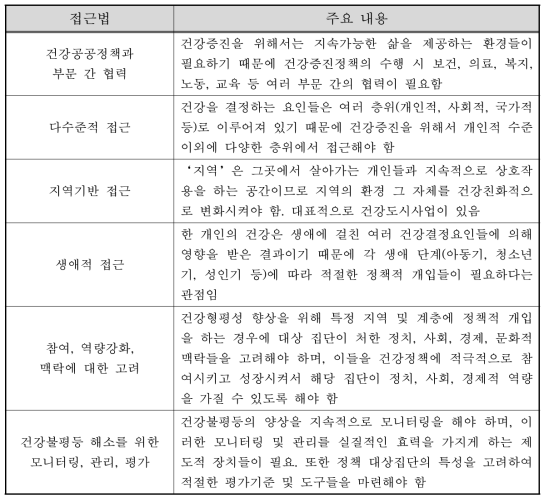 건강형평정책/사업의 주요 접근법