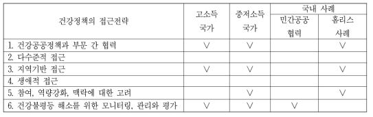 건강정책의 접근전략에 따른 국내외 결핵사업 사례 분석 결과