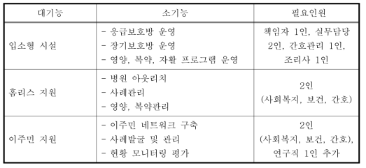 특정 계층 지원 사업단 기능 및 구성