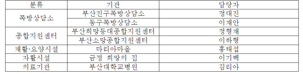 조사 참여기관