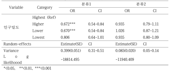 2009년 신환자의 치료 성공과 인구밀도 간 다수준 이변량 로지스틱 회귀분석