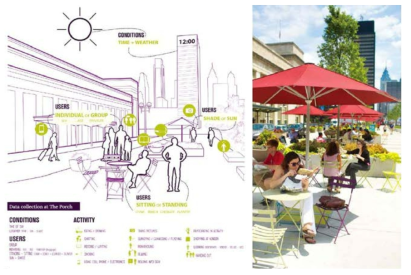 The Porch 프로젝트의 세부 요소 출처: University City District & Interface Studio(2013), Realizing the Potential of the Porch, University City District, p.8 & p.10