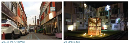 도일시장 시장 골목 및 간판 출처 : 시흥시 도시재생지원센터 홈페이지, http://www.siheungurc.org (검색일: 2017. 10. 13)