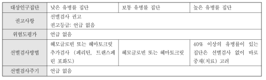 철결핍성빈혈 선별검사에 대한 WHO 권고사항